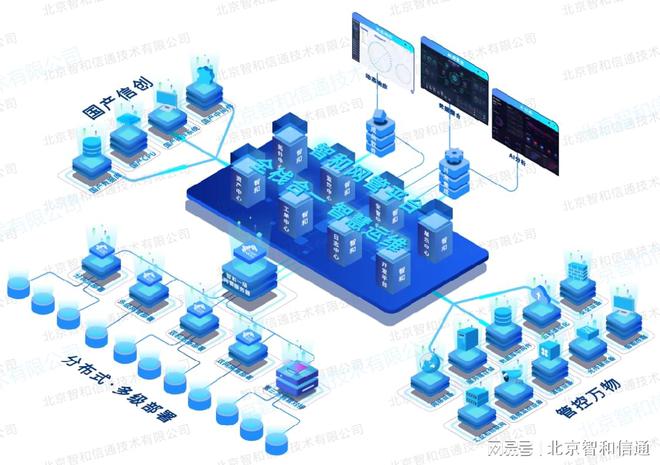 實時監控網絡流量，精準辨別網絡性能瓶頸