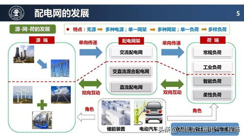 配電網的未來 關鍵技術與發展路徑